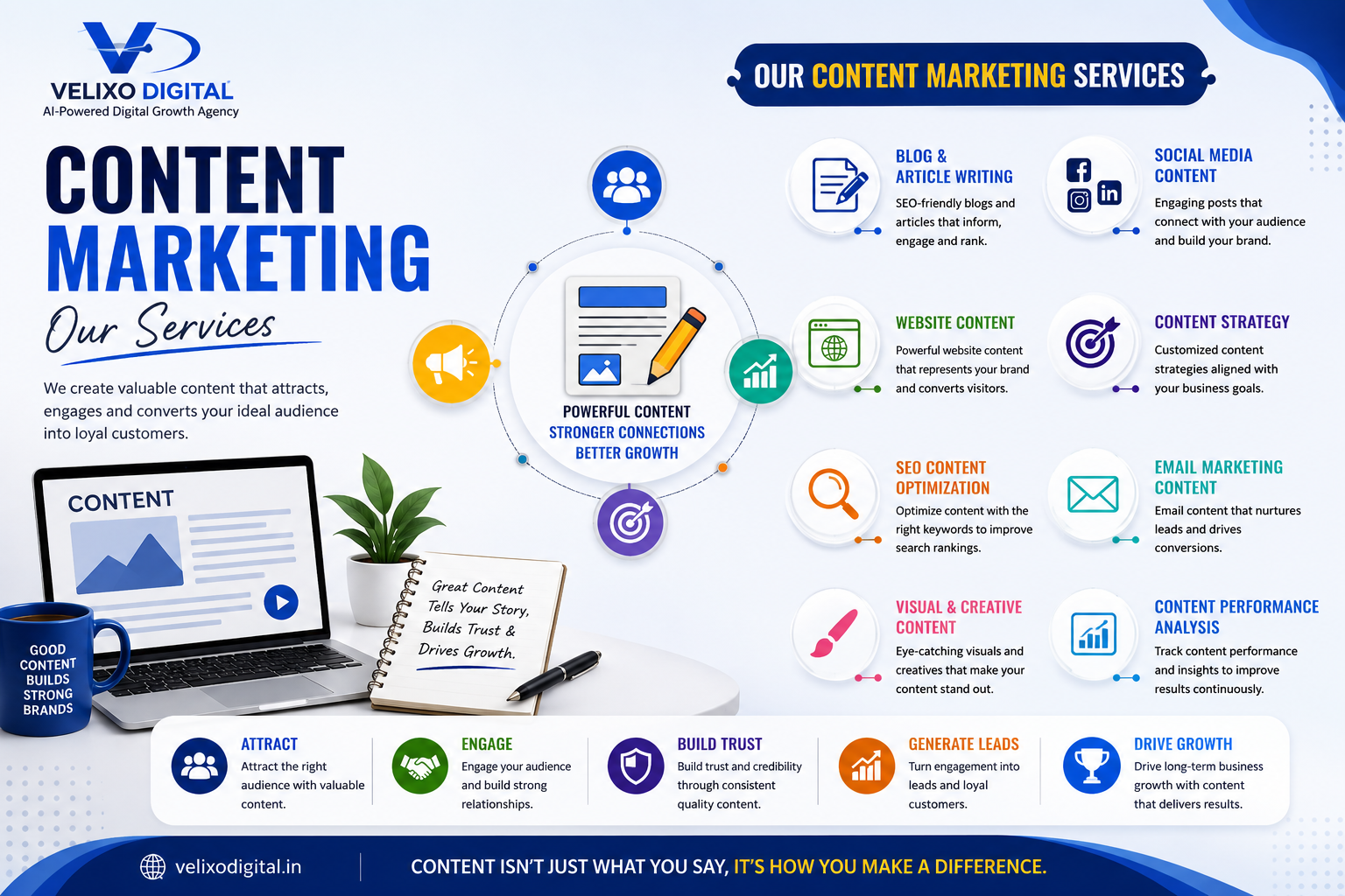 Content Marketing Services