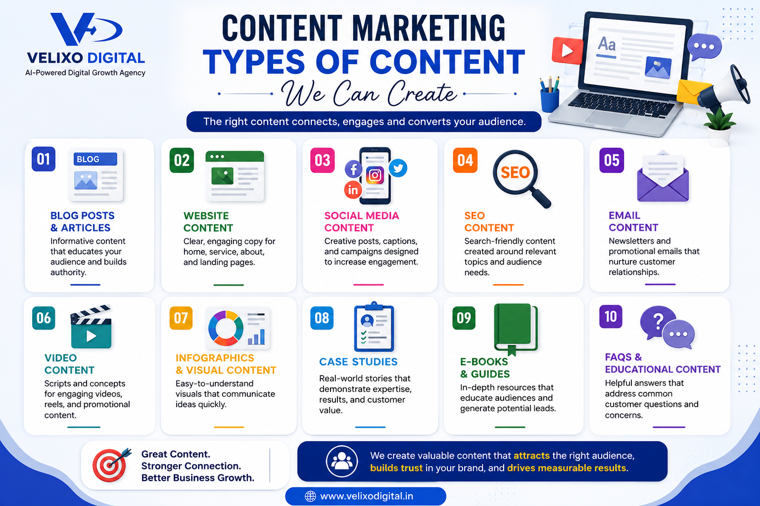 Content Marketing strategy for business growth