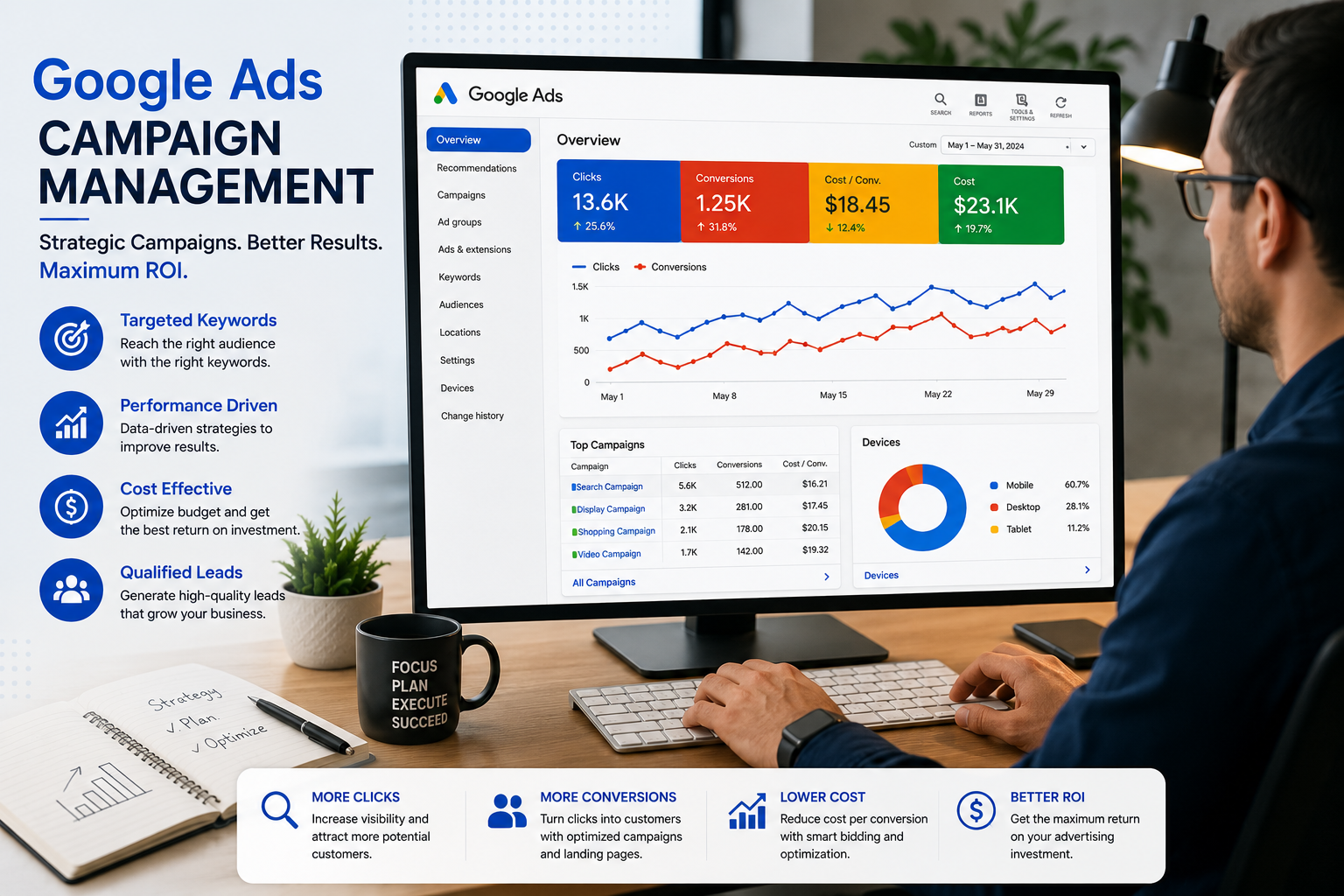 Google Ads Marketing Services for Business Growth