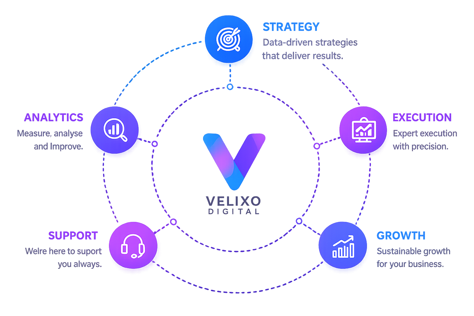 AI-powered Digital Marketing Services